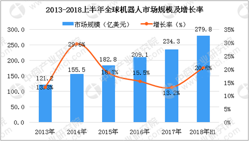 快遞機(jī)器人開始使用 機(jī)器人行業(yè)發(fā)展現(xiàn)狀分析_中國(guó)機(jī)器人網(wǎng)