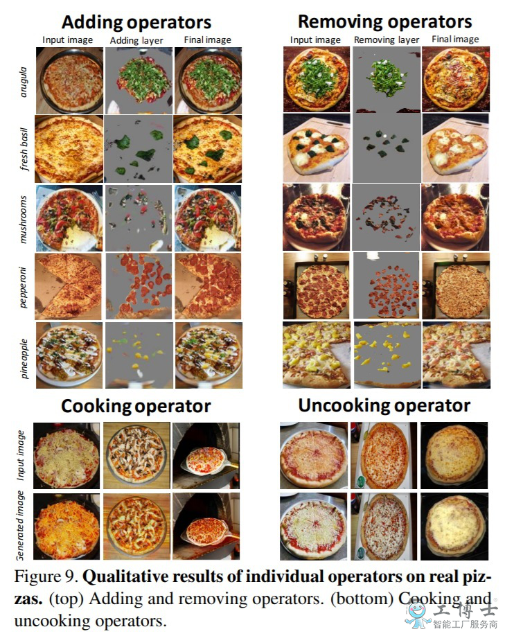AI模型研究，pizza GAN為你挑選披薩
