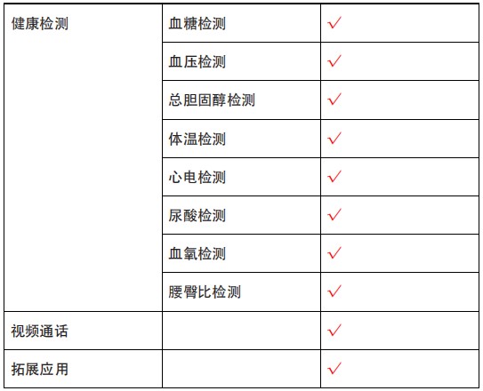 養(yǎng)老機(jī)器人