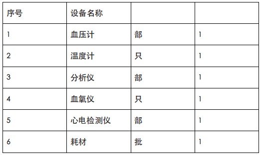 養(yǎng)老機(jī)器人
